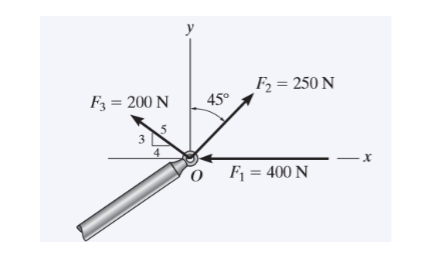 F3 = 200 N
3
4
y
0
45°
F₂= 250 N
F₁ = 400 N
- X