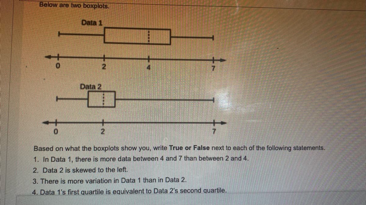 Below are two boxplots.
Data 1
Data 2
Based on what the boxplots show you, write True or False next to each of the following statements.
1. In Data 1, there is more data between 4 and 7 than between 2 and 4.
2. Data 2 is skewed to the left.
3. There is more variation in Data 1 than in Data 2.
4. Data 1's first quartile is equivalent to Data 2's second quartile.
