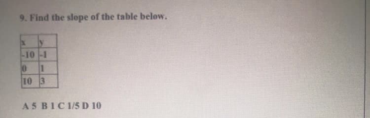 9. Find the slope of the table below.
y
-10 -1
0 1
10 3
AS BIC1/5 D 10