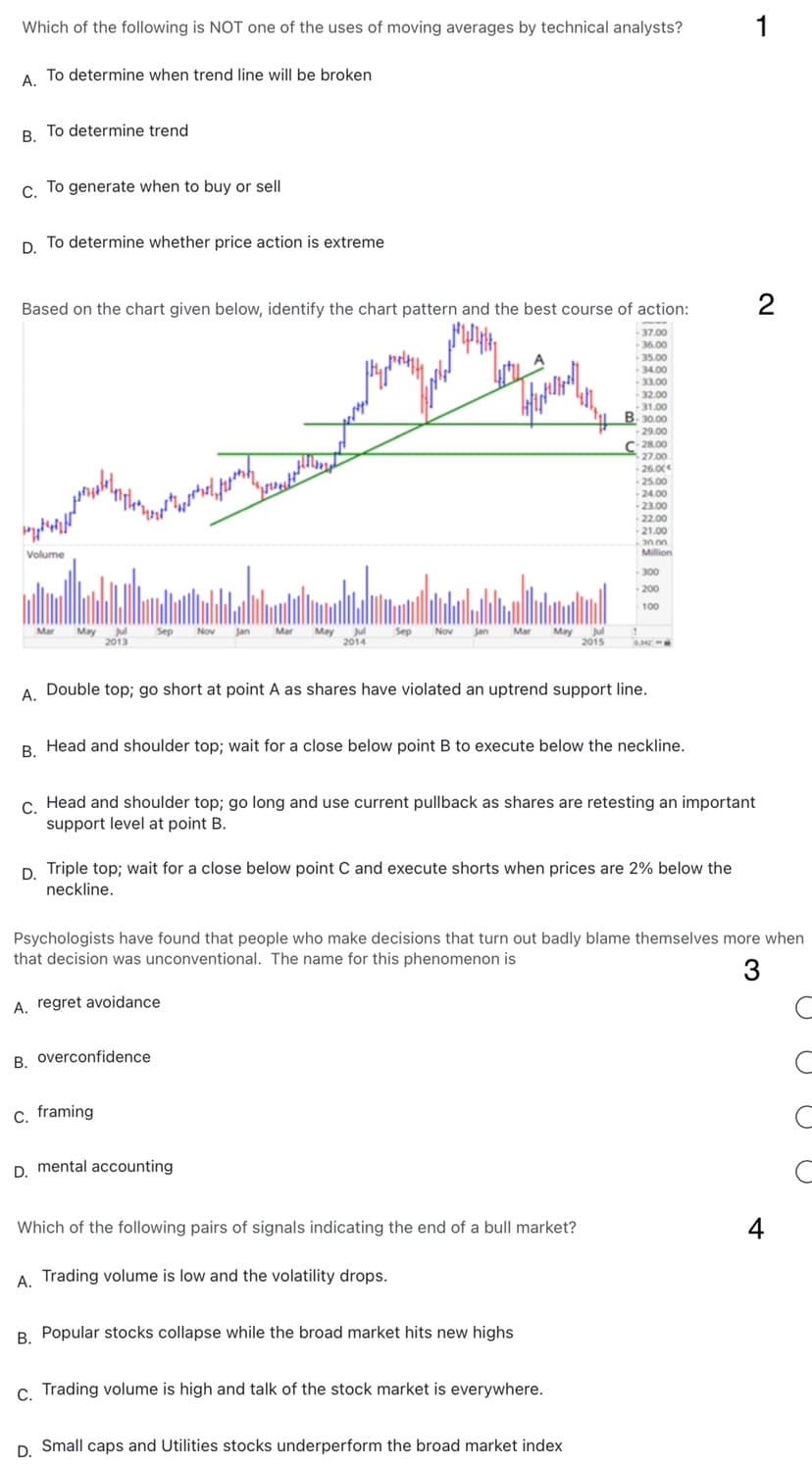 Which of the following is NOT one of the uses of moving averages by technical analysts?
A. To determine when trend line will be broken
B. To determine trend
C. To generate when to buy or sell
D. To determine whether price action is extreme
Based on the chart given below, identify the chart pattern and the best course of action:
-37.00
- 36.00
- 35.00
-34.00
-33.00
- 32.00
-31.00
B-30.00
-29.00
truly
Volume
A.
Mar
May Jul Sep Nov Jan Mar
2013
sol, p
May Jul
2014
Sep Nov Jan Mar May Jul
2015
B. overconfidence
Double top; go short at point A as shares have violated an uptrend support line.
C.
c. framing
D. mental accounting
B. Head and shoulder top; wait for a close below point B to execute below the neckline.
28.00
27.00
- 26.00€
-25.00
-24.00
- 23.00
- 22.00
- 21.00
2000
Million
C. Head and shoulder top; go long and use current pullback as shares are retesting an important
support level at point B.
D. Triple top; wait for a close below point C and execute shorts when prices are 2% below the
neckline.
- 300
- 200
100
Which of the following pairs of signals indicating the end of a bull market?
A. Trading volume is low and the volatility drops.
63425
B. Popular stocks collapse while the broad market hits new highs
Psychologists have found that people who make decisions that turn out badly blame themselves more when
that decision was unconventional. The name for this phenomenon is
3
A. regret avoidance
C. Trading volume is high and talk of the stock market is everywhere.
D. Small caps and Utilities stocks underperform the broad market index
1
2
4