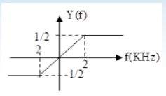 Y (f)
1/2
2
- f(KHz)
-1/2
