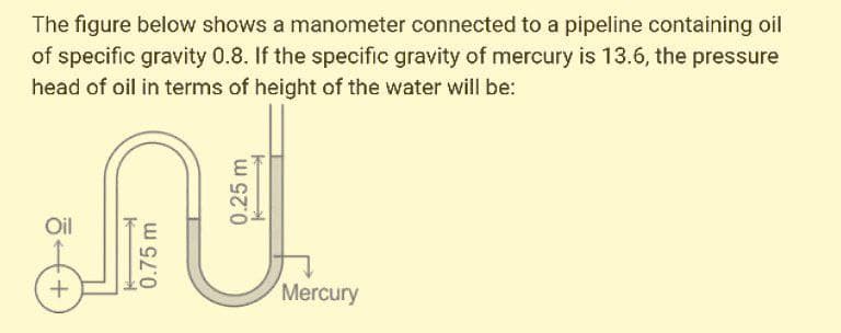 The figure below shows a manometer connected to a pipeline containing oil
of specific gravity 0.8. If the specific gravity of mercury is 13.6, the pressure
head of oil in terms of height of the water will be:
Oil
Mercury
0.75 m
0.25m
