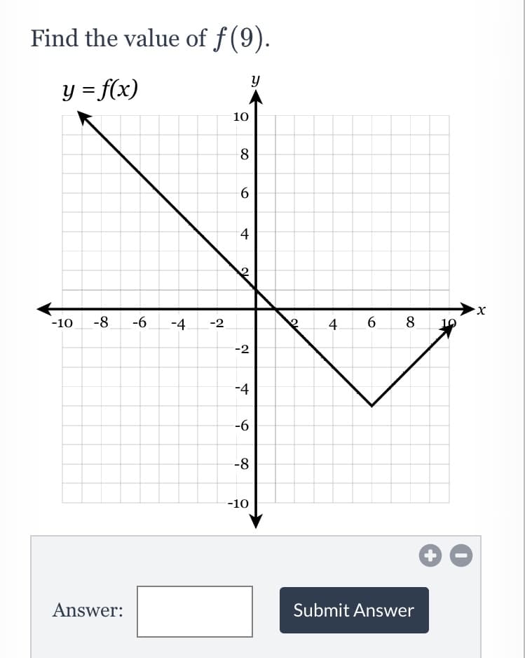 Find the value of f (9).
y = f(x)
10
8
4
X.
-10
-8
-6
-4.
-2
4.
6.
8
-2
-4
-6
-8
-10
Answer:
Submit Answer
6,
