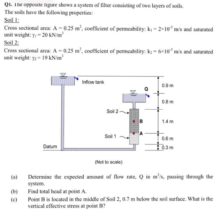 Q1. The opposite Iigure shows a system of filter consisting of two layers of soils.
The soils have the following properties:
Soil 1:
Cross sectional area: A 0.25 m2, coefficient of permeability: k = 2x10* m/s and saturated
unit weight: y, = 20 kN/m
Soil 2:
Cross sectional area: A 0.25 m2, coefficient of permeability: k2 = 6x10* m/s and saturated
unit weight: y2 = 19 kN/m?
Inflow tank
0.9 m
0.8 m
Soil 2-
1.4 m
Soil 1
0.6 m
Datum
0.3 m
(Not to scale)
(a)
Determine the expected amount of flow rate, Q in m'/s, passing through the
system.
(b)
Find total head at point A.
(c)
Point B is located in the middle of Soil 2, 0.7 m below the soil surface. What is the
vertical effective stress at point B?
