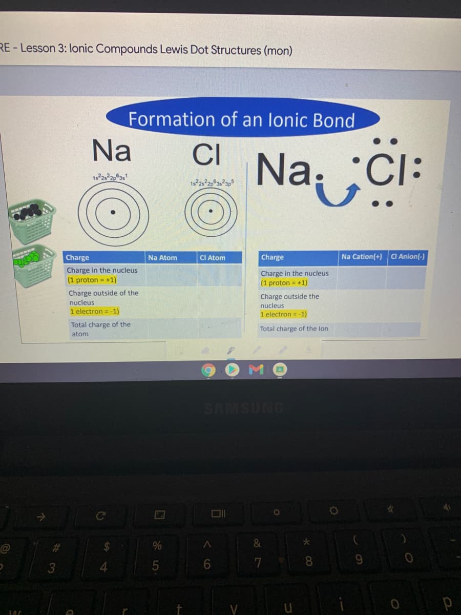 RE - Lesson 3: lonic Compounds Lewis Dot Structures (mon)
Formation of an lonic Bond
Na
CI
Na: :CI:
Charge
CI Atom
Charge
Na Cation(+) CI Anion(-)
Na Atom
Charge in the nucleus
Charge in the nucleus
(1 proton = +1)
(1 proton = +1)
Charge outside of the
nucleus
1 electron = -1)
Charge outside the
nucleus
1 electron = -1)
Total charge of the
Total charge of the lon
atom
SAMSUNG
23
%
&
6.
8.
3
