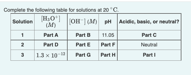 Complete the following table for solutions at 20 °C.
[H3O+][OH-] (M) pH
(M)
Part A
11.05
Part D
Part F
1.3 x 10-12
Part H
Solution
1
2
3
Part B
Part E
Part G
Acidic, basic, or neutral?
Part C
Neutral
Part I