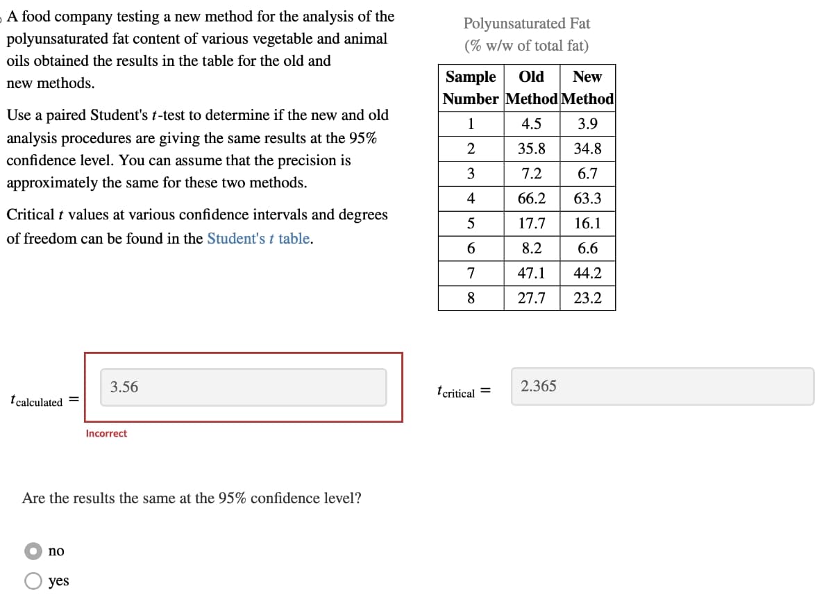 A food company testing a new method for the analysis of the
polyunsaturated fat content of various vegetable and animal
oils obtained the results in the table for the old and
new methods.
Use a paired Student's t-test to determine if the new and old
analysis procedures are giving the same results at the 95%
confidence level. You can assume that the precision is
approximately the same for these two methods.
Critical t values at various confidence intervals and degrees
of freedom can be found in the Student's t table.
*calculated=
• no
3.56
Are the results the same at the 95% confidence level?
yes
Incorrect
Polyunsaturated Fat
(% w/w of total fat)
Sample Old New
Number Method Method
1
4.5 3.9
2
35.8 34.8
3
7.2 6.7
4
66.2 63.3
5
17.7
16.1
6
8.2
6.6
7
47.1
44.2
8
27.7
23.2
tcritical =
2.365