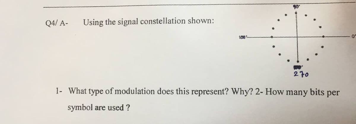 90
Q4/ A-
Using the signal constellation shown:
100
270
1- What type of modulation does this represent? Why? 2- How many bits per
symbol are used ?
