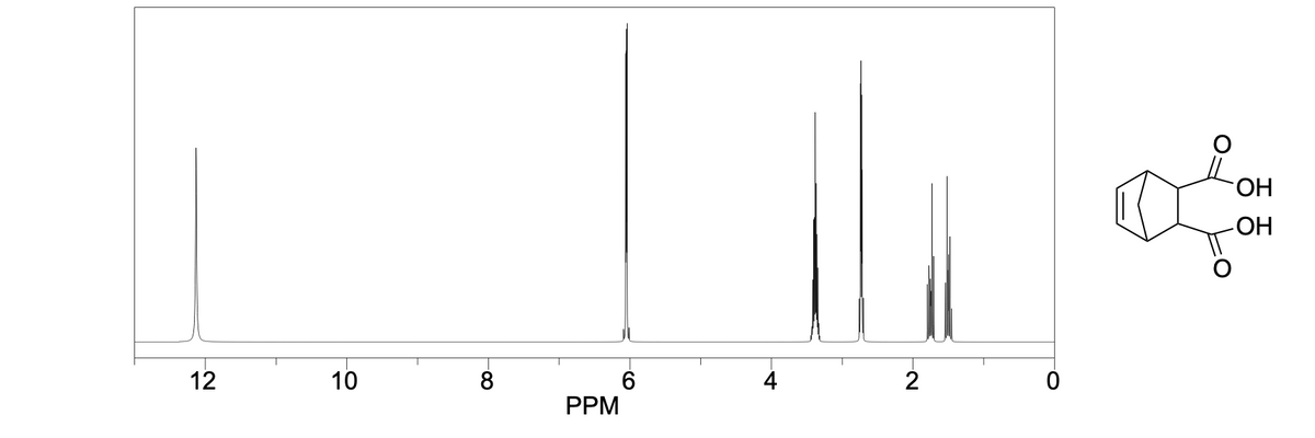 12
10
-∞
PPM
6
2
о
ОН
ОН