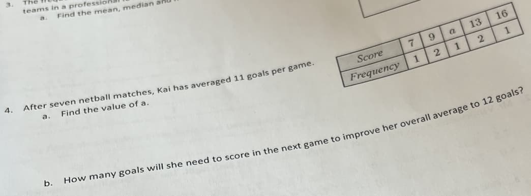 3.
teams in a professio
a.
Find the mean, median anu
16
After seven netball matches, Kai has averaged 11 goals per game.
4.
13
6.
a
a.
Find the value of a.
Score
1
Frequency
b.
