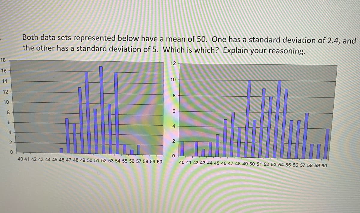 Both data sets represented below have a mean of 50. One has a standard deviation of 2.4, and
the other has a standard deviation of 5. Which is which? Explain your reasoning.
18
12
16
14
10
12
8
10
6
40 41 42 43 44 45 46 47 48 49 50 51 52 53 54 55 56 57 58 59 60
40 41 42 43 44 45 46 47 48 49 50 51 52 53 54 55 56 57 58 59 60
