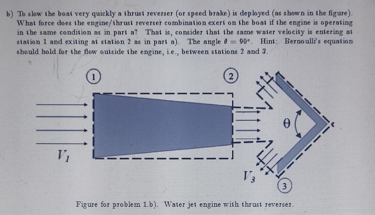 b) To slow the boat very quickly a thrust reverser (or speed brake) is deployed (as shown in the figure).
What force does the engine/thrust reverser combination exert on the boat if the engine is operating
in the same condition as in part a? That is, consider that the same water velocity is entering at
station 1 and exiting at station 2 as in part a). The angle = 90°. Hint: Bernoulli's equation
should hold for the flow outside the engine, i.e., between stations 2 and 3.
V₁
V3
Figure for problem 1.b). Water jet engine with thrust reverser.