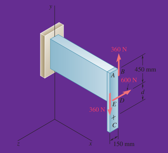 360 N
450 mm
600 N
360 N
150 mm
