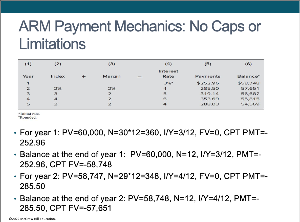 ●
●
ARM Payment Mechanics: No Caps or
Limitations
(1)
Year
1
2
3
4
5
*Initial rate.
*Rounded.
(2)
Index
2%
3
4
2
(3)
Margin
2%
2
2
2
Ⓒ2022 McGraw Hill Education.
(4)
Interest
Rate
3%*
4
5
6
4
(5)
Payments
$252.96
285.50
319.14
353.69
288.03
(6)
Balance*
$58,748
57,651
56,682
55,815
54,569
For year 1: PV=60,000, N=30*12=360, I/Y=3/12, FV=0, CPT PMT=-
252.96
Balance at the end of year 1: PV=60,000, N=12, I/Y=3/12, PMT=-
252.96, CPT FV=-58,748
For year 2: PV=58,747, N=29*12=348, I/Y=4/12, FV=0, CPT PMT=-
285.50
Balance at the end of year 2: PV=58,748, N=12, I/Y=4/12, PMT=-
285.50, CPT FV=-57,651