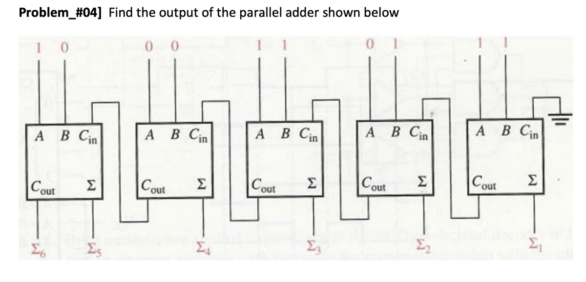 Problem_#04] Find the output of the parallel adder shown below
1 0
0 0
А В Ст
A B Cin
A B Cin
A B Cin
A B Cin
Σ
Σ
Cout
Cout
Σ
Cout
Σ
Cout
Cout
Σ
Σ
Es
