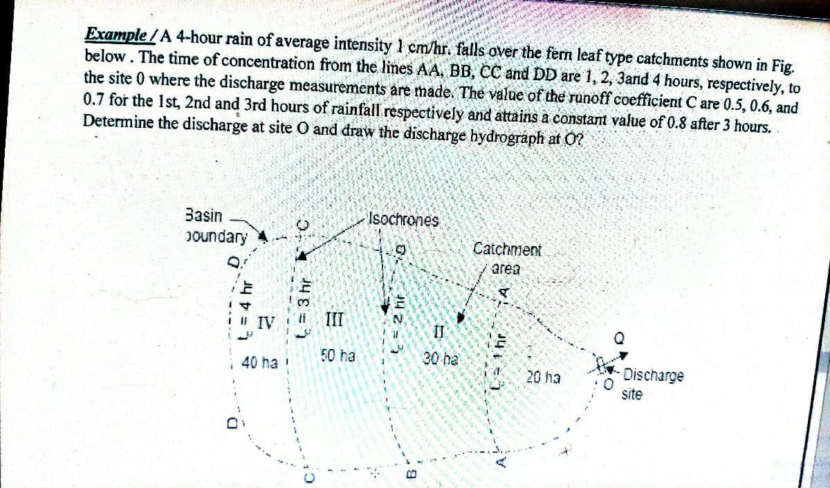 Example / A 4-hour rain of average intensity 1 cm/hr. falls over the fern leaf type catchments shown in Fig.
below. The time of concentration from the lines AA, BB, CC and DD are 1, 2, 3and 4 hours, respectively, to
the site 0 where the discharge measurements are made. The value of the runoff coefficient C are 0.5, 0.6, and
0.7 for the 1st, 2nd and 3rd hours of rainfall respectively and attains a constant value of 0.8 after 3 hours.
Determine the discharge at site O and draw the discharge hydrograph at O?
Basin
Isochrones
Joundary
Catchment
área
IV
III
II
50 ha
30 ha
40 ha
20 ha
Discharge
site
