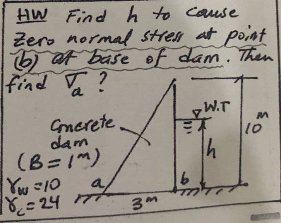 HW Find h to cause
Zero normal stress at point
(b) at base of dam. Then
find ?
a
Concrete
dam
(B=1m)
Yw=10
18=24
a
3m
W.T
h
b
Frit
m
M
10