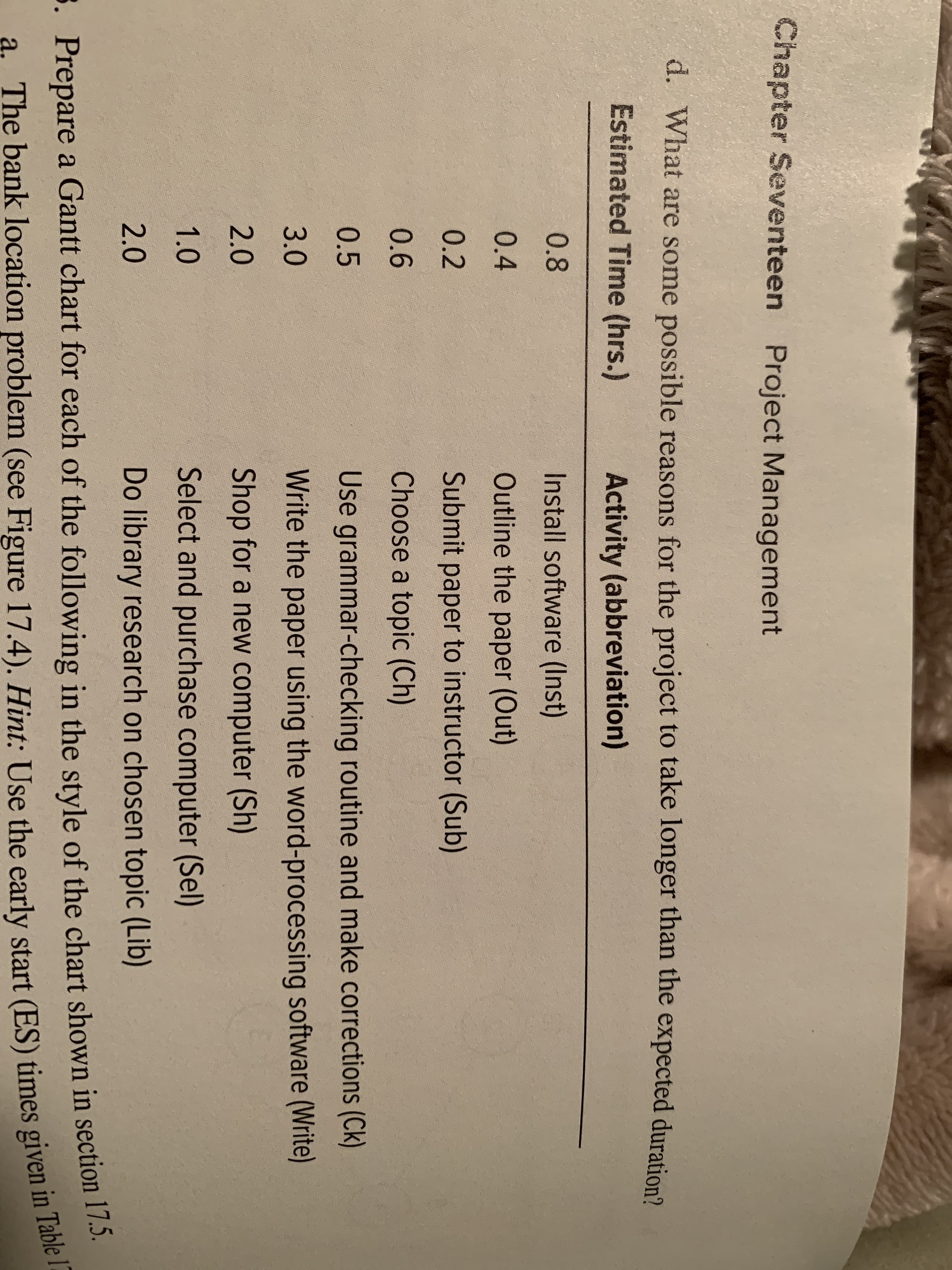 Chapter Seventeen
Project Management
d. What are some possible reasons for the project to take longer than the expected duration?
Estimated Time (hrs.)
Activity (abbreviation)
0.8
Install software (Inst)
0.4
Outline the paper (Out)
0.2
Submit paper to instructor (Sub)
0.6
Choose a topic (Ch)
0.5
Use grammar-checking routine and make corrections (Ck)
3.0
Write the paper using the word-processing software (Write)
2.0
Shop for a new computer (Sh)
1.0
Select and purchase computer (Sel)
2.0
Do library research on chosen topic (Lib)
. Prepare a Gantt chart for each of the following in the style of the chart shown in section 17.5.
a. The bank location problem (see Figure 17.4). Hint: Use the early start (ES) times given in Table 1
