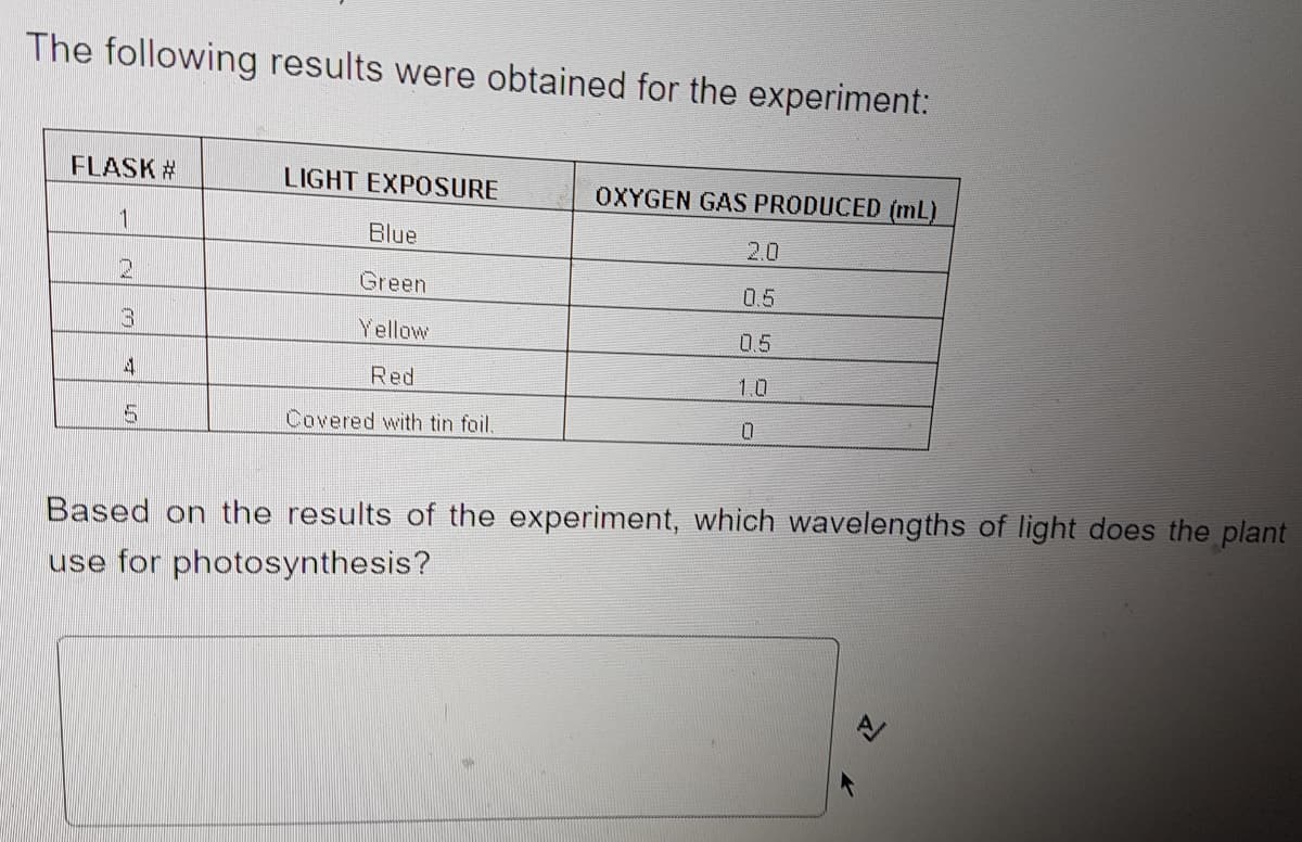 The following results were obtained for the experiment:
FLASK #
LIGHT EXPOSURE
OXYGEN GAS PRODUCED (mL)
1
Blue
2.0
Green
0.5
Yellow
0.5
4
Red
1.0
Covered with tin foil.
0
Based on the results of the experiment, which wavelengths of light does the plant
use for photosynthesis?
2
3