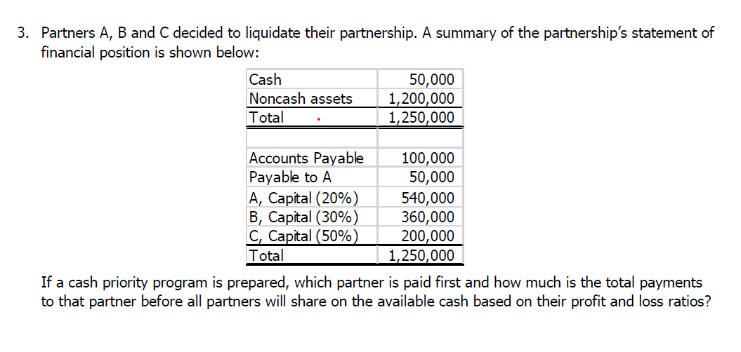 3. Partners A, B and C decided to liquidate their partnership. A summary of the partnership's statement of
financial position is shown below:
Cash
Noncash assets
Total
Accounts Payable
Payable to A
A, Capital (20%)
B, Capital (30%)
C, Capital (50%)
Total
50,000
1,200,000
1,250,000
100,000
50,000
540,000
360,000
200,000
1,250,000
If a cash priority program is prepared, which partner is paid first and how much is the total payments
to that partner before all partners will share on the available cash based on their profit and loss ratios?