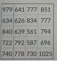 979 641 777 851
634 626 834 777
840 639 561 794
722 792 587 696
740 778 730 1025
