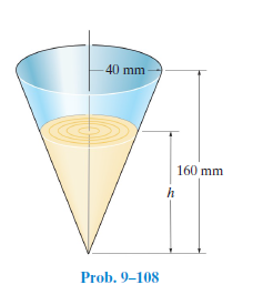 40 mm
160 mm
Prob. 9-108
