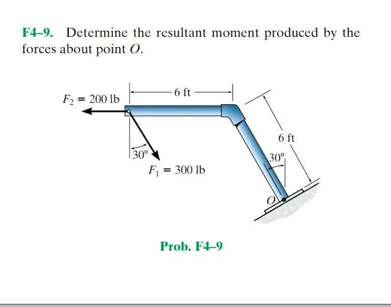 F4-9. Determine the resultant moment produced by the
forces about point O.
F = 200 lb
6 ft
6 ft
30°
30°
F = 300 lb
Prob. F4-9
