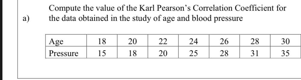 Compute the value of the Karl Pearson's Correlation Coefficient for
the data obtained in the study of age
and blood
pressure
Age
18
20
24
26
28
30
Pressure
15
18
20
25
28
31
35
22
