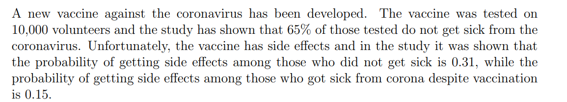 A new vaccine against the coronavirus has been developed. The vaccine was tested on
10,000 volunteers and the study has shown that 65% of those tested do not get sick from the
coronavirus. Unfortunately, the vaccine has side effects and in the study it was shown that
the probability of getting side effects among those who did not get sick is 0.31, while the
probability of getting side effects among those who got sick from corona despite vaccination
is 0.15.