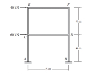 E
40 kN -
4 m
60 kN
C
D-
4 m
B
-6 m
