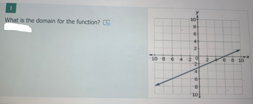 What is the domain for the function? 5
10
4-
2
10 -8 6 -4 2 0
2 6 8 10
2
8-
10
8.
6
