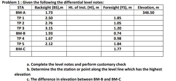 Problem 1: Given the following the differential level notes:
Backsight (BS),m
1.73
2.50
2.76
3.15
1.93
1.67
2.12
STA
BM-A
TP 1
TP 2
TP 3
BM-B
TP 4
TP 5
BM-C
Ht. of Inst. (HI), m Foresight (FS), m
1.85
1.05
1.20
0.74
0.98
1.84
1.77
Elevation, m
346.50
a. Complete the level notes and perform customary check
b. Determine the the station or point along the level line which has the highest
elevation
c. The difference in elevation between BM-B and BM-C