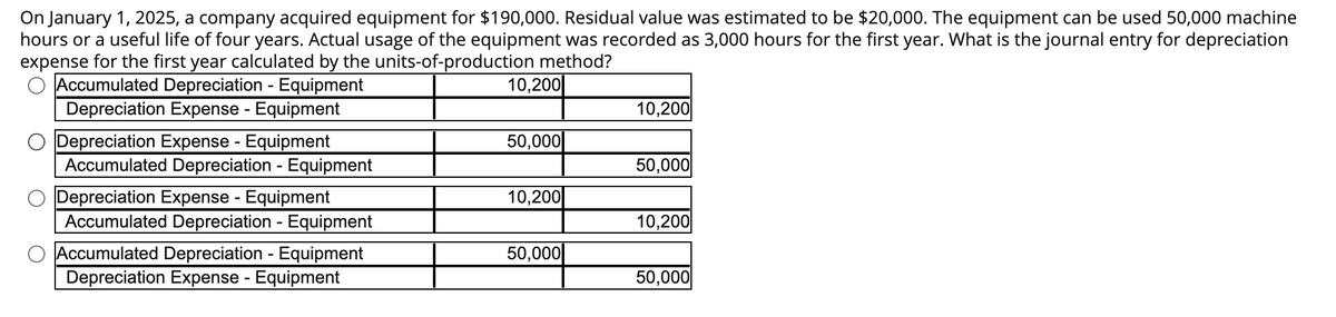 On January 1, 2025, a company acquired equipment for $190,000. Residual value was estimated to be $20,000. The equipment can be used 50,000 machine
hours or a useful life of four years. Actual usage of the equipment was recorded as 3,000 hours for the first year. What is the journal entry for depreciation
expense for the first year calculated by the units-of-production method?
Accumulated Depreciation - Equipment
Depreciation Expense - Equipment
Depreciation Expense - Equipment
Accumulated Depreciation - Equipment
Depreciation Expense - Equipment
Accumulated Depreciation - Equipment
Accumulated Depreciation - Equipment
Depreciation Expense - Equipment
10,200
50,000
10,200
50,000
10,200
50,000
10,200
50,000