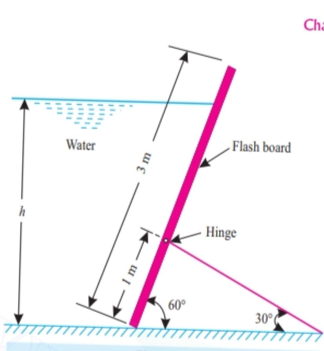 Cha
Water
Flash board
h
Hinge
60°
30°
3 m
