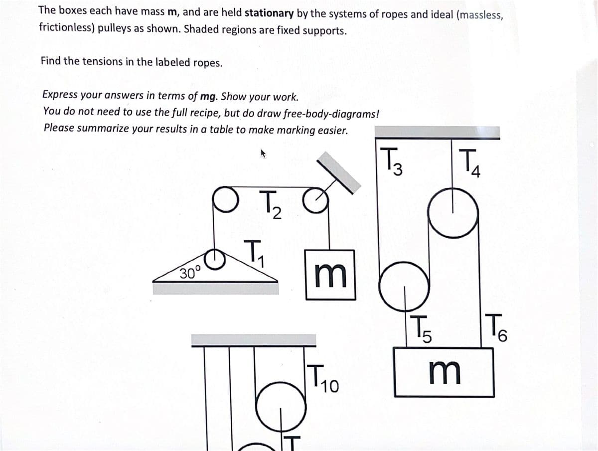 The boxes each have mass m, and are held stationary by the systems of ropes and ideal (massless,
frictionless) pulleys as shown. Shaded regions are fixed supports.
Find the tensions in the labeled ropes.
Express your answers in terms of mg. Show your work.
You do not need to use the full recipe, but do draw free-body-diagrams!
Please summarize your results in a table to make marking easier.
T3
30°
T₂
T₁
32
T₁0
Ө
O
T5
T₂
4
3
T
ло