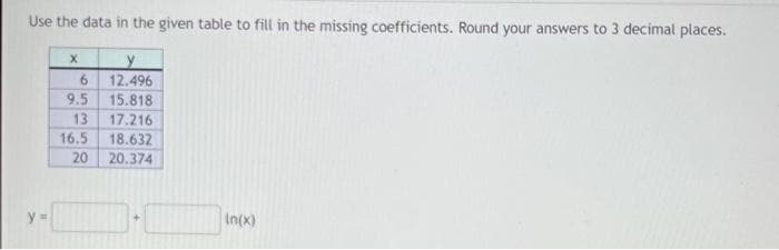 Use the data in the given table to fill in the missing coefficients. Round your answers to 3 decimal places.
y =
X
y
12.496
6
9.5 15.818
13 17.216
18.632
20.374
16.5
20
In(x)