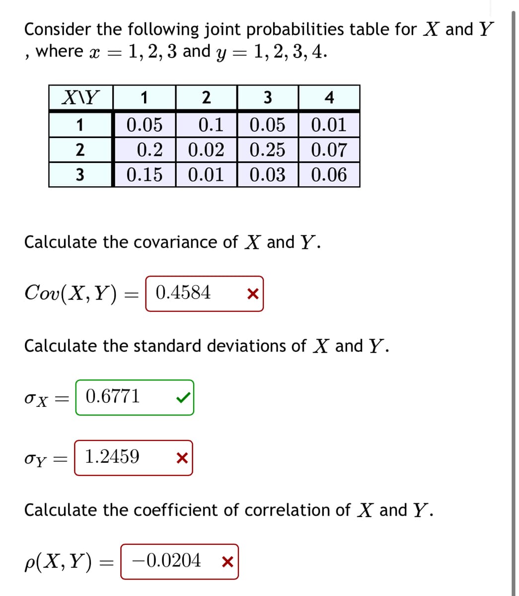 Consider the following joint probabilities table for X and Y
, where x
1, 2, 3 and y = 1, 2, 3, 4.
X\Y
1
2
3
=
Calculate the covariance of X and Y.
ox:
1
2
3
4
0.05 0.1
0.05
0.01
0.2
0.02
0.25 0.07
0.15 0.01 0.03 0.06
Cov(X,Y)= 0.4584 X
Calculate the standard deviations of X and Y.
-
0.6771
oy 1.2459
=
X
Calculate the coefficient of correlation of X and Y.
p(X,Y)= -0.0204 X