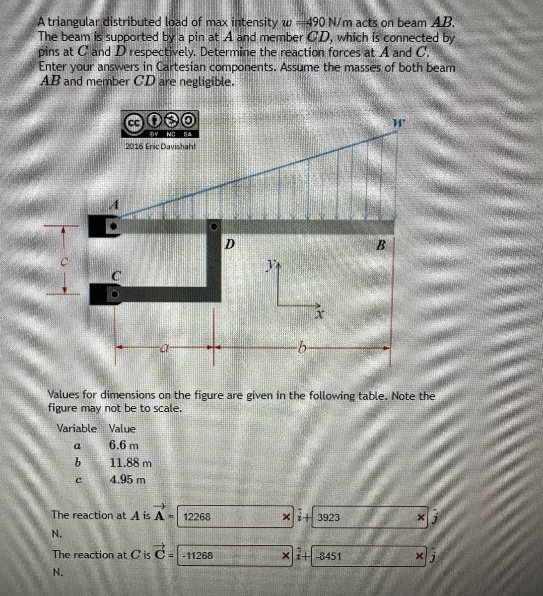 A triangular distributed load of max intensity w-490 N/m acts on beam AB.
The beam is supported by a pin at A and member CD, which is connected by
pins at C and D respectively. Determine the reaction forces at A and C.
Enter your answers in Cartesian components. Assume the masses of both beam
AB and member CD are negligible.
CC
a
b
2015 Eric Davishahl
Variable Value
6.6 m
C
Values for dimensions on the figure are given in the following table. Note the
figure may not be to scale.
11.88 m
4.95 m
17
The reaction at A is A = 12268
N.
The reaction at Cis C = -11268
SC=
N.
b
C
x +3923
B
X 1-8451
X