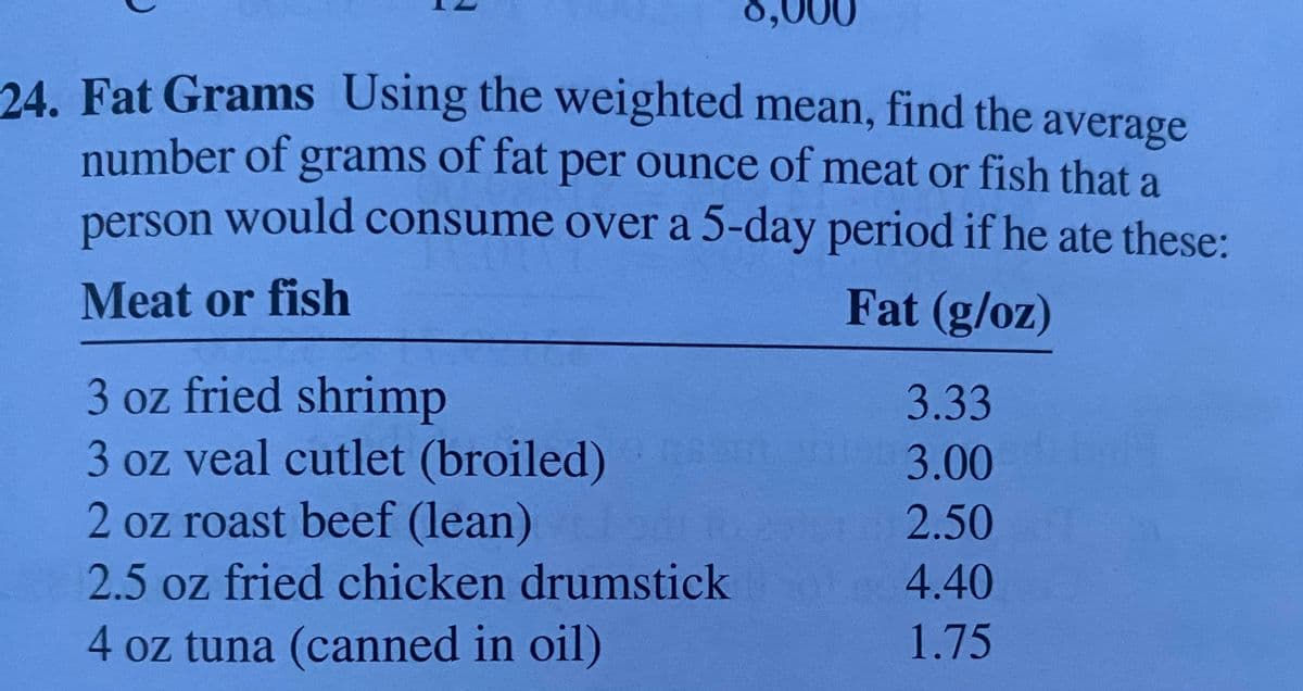 24. Fat Grams Using the weighted mean, find the average
number of grams of fat per ounce of meat or fish that a
person would consume over a 5-day period if he ate these:
Meat or fish
Fat (g/oz)
-
3 oz fried shrimp
3 oz veal cutlet (broiled)
2 oz roast beef (lean)
2.5 oz fried chicken drumstick
4 oz tuna (canned in oil)
3.33
3.00
2.50
4.40
1.75