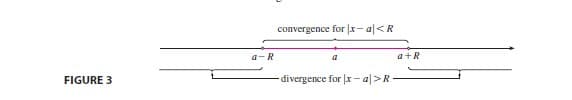 convergence for x- al<R
a+R
a-R
a
divergence for x- a|>R -
FIGURE 3
