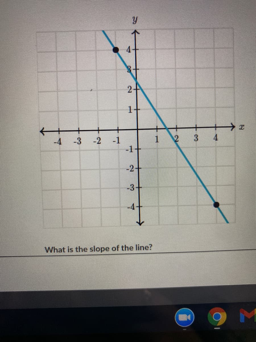 -4
-3
-2
3 4
-1
-1+
-2-
-3+
What is the slope of the line?
6-
2.
