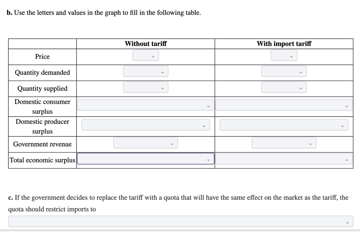 b. Use the letters and values in the graph to fill in the following table.
Without tariff
With import tariff
Price
Quantity demanded
Quantity supplied
Domestic consumer
surplus
Domestic producer
surplus
Government revenue
Total economic surplus|
c. If the government decides to replace the tariff with a quota that will have the same effect on the market as the tariff, the
quota should restrict imports to
