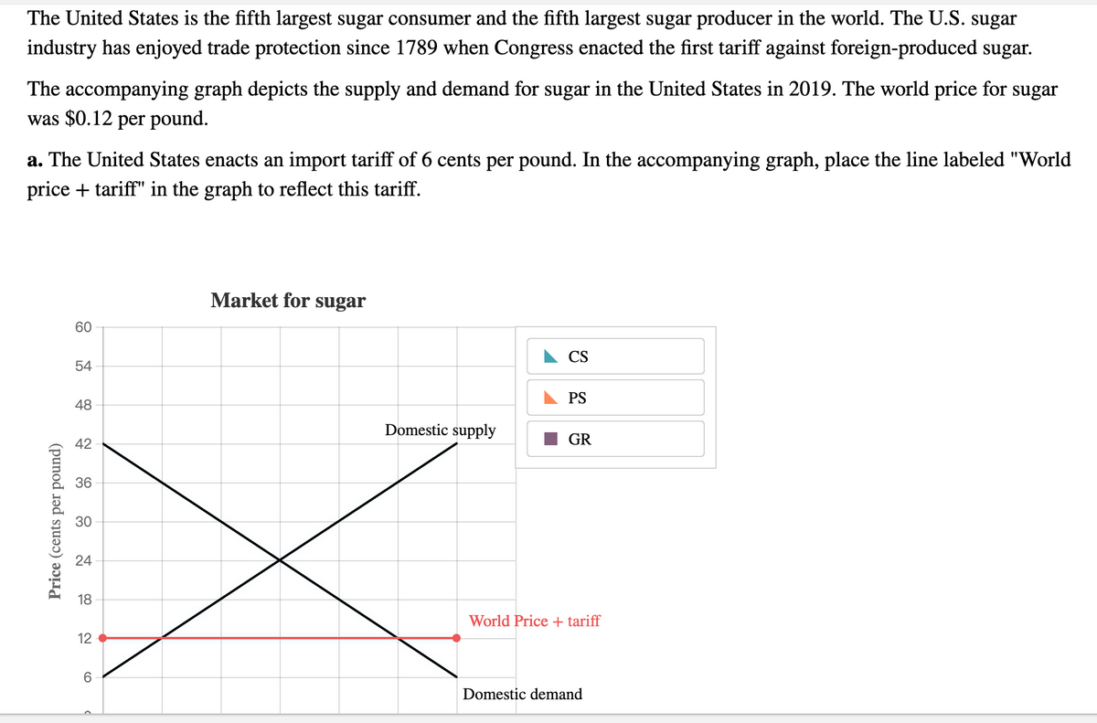 The United States is the fifth largest sugar consumer and the fifth largest sugar producer in the world. The U.S. sugar
industry has enjoyed trade protection since 1789 when Congress enacted the first tariff against foreign-produced sugar.
The accompanying graph depicts the supply and demand for sugar in the United States in 2019. The world price for sugar
was $0.12 per pound.
a. The United States enacts an import tariff of 6 cents per pound. In the accompanying graph, place the line labeled "World
price + tariff" in the graph to reflect this tariff.
Market for sugar
60
CS
54
PS
48
Domestic supply
42
GR
36
30
24
18
World Price + tariff
12
6.
Domestic demand
Price (cents per pound)
