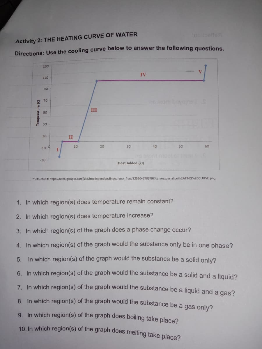 10. In which region(s) of the graph does melting take place?
nobeften
Activity 2: THE HEATING CURVE OF WATER
Directions: Use the cooling curve below to answer the following questions.
130
V
IV
110
90
G 70
no Jeom bevojne S
III
50
2 30
10
II
-10 0
10
20
30
40
50
60
-30
Heat Added (kJ)
Photo credit: https://sites.google.com/site/heatingandcoolingcurves/_Irsrc/1299042706797/curveexplanation/MEATING%20CURVE.png
1. In which region(s) does temperature remain constant?
2. In which region(s) does temperature increase?
3. In which region(s) of the graph does a phase change occur?
4. In which region(s) of the graph would the substance only be in one phase?
5. In which region(s) of the graph would the substance be a solid only?
6. In which region(s) of the graph would the substance be a solid and a liquid?
7 In which region(s) of the graph would the substance be a liquid and a gas?
8. In which region(s) of the graph would the substance be a gas only?
9. In which region(s) of the graph does boiling take place?
Temperature (C)
