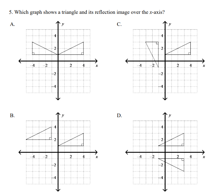 5. Which graph shows a triangle and its reflection image over the x-axis?
A.
С.
y
2
2
2
2
-2
-2
-4
-4
D.
y
2.
2
-2
-4
-4
2.
2.
2.
2.
B.
