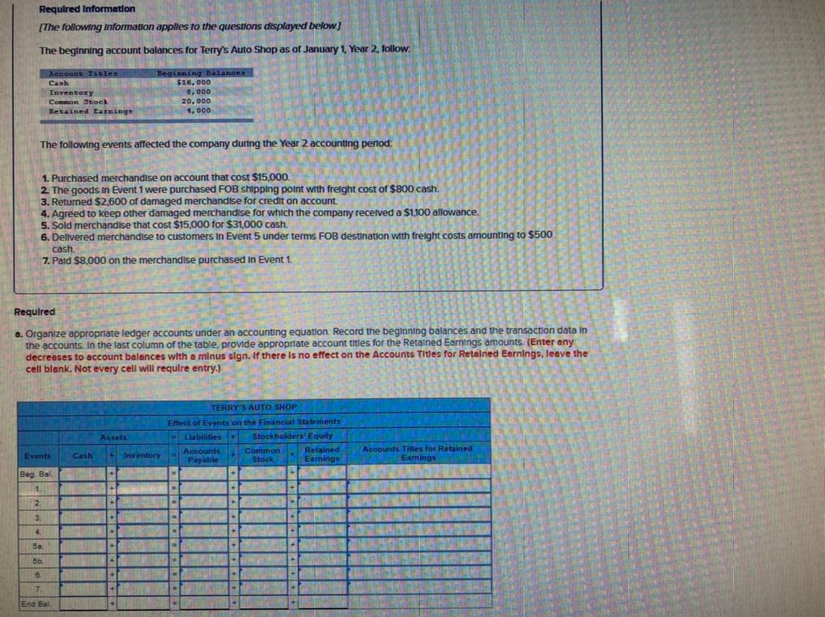 Required Information
[The following Information applies to the questions displayed below]
The beginning account balances for Terry's Auto Shop as of January 1, Year 2, follow.
Beginning BalanceS
$16, 000
8,000
20, 000
4, 000
Account Titles
Cash
Inventory
Common Stock
Retained Earnings
The following events affected the company during the Year 2 accounting perlod:
1. Purchased merchandise on account that cost $15,000,
2. The goods In Event 1 were purchased FOB shipping point with freight cost of $800 cash.
3. Returned $2,600 of damaged merchandise for credit on account.
4. Agreed to keep other damaged merchandise for which the company recelved a $1,100 allowance.
5. Sold merchandise that cost $15,000 for $31,000 cash.
6. Delivered merchandise to customers In Event 5 under terms FOB destination with frelght costs amounting to $500
cash.
7. Pald $8,000 on the merchandise purchased in Event 1.
Requlred
a. Organize appropriate ledger accounts under an accounting equation. Record the beginning balances and the transaction data in
the accounts. In the last column of the table, provide appropriate account titles for the Retained Earnings amounts. (Enter any
decreases to account balances with a minus sign. If there Is no effect on the Accounts Titles for Retalned Earnings, leave the
cell blank. Not every cell will requlre entry.)
TERRY'S AUTO SHOP
Effect of Events on the Financial Statements
Assets
- Liabilities +
Stockholders' Equity
Accounts
Payable
Common Retained
Stock
Accounts Titles for Retained
Earnings
Events
Cash
Inventory
Earnings
Beg. Bal.
1.
+
2.
3.
4.
5a,
5b.
6.
7.
End Bal.
