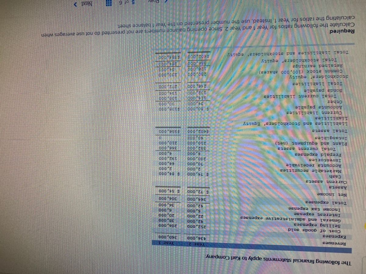 5 of 6
calculating the ratios for Year 1. Instead, use the number presented on the Year 1 balance sheet.
Calculate the following ratios for Year 1 and Year 2. Since opening balance numbers are not presented do not use averages when
Required
$556,000
000'996
d00 z09s
Total liabilities and stockholders equity
Total stockholders' equity
Retained earninge
Common stock (100,000 shares)
Stockholders' equity
000 S
000108
272,000
000'9+7
000 zet
Total liabilities
000'SET
000'aet
Bonds payable
Total current liabilities
000'5E
000'08 S
000'08
000'80ts
Current liabilities
Accounts payable
Liabilities and Stockholders' Equity
Liabilities
$556,000
$602,000
000 05
000'0tZ
000'zs
000'9
000'007
000'OL
000'z
000'L $
Total assets
Intangibles
000'0TZ
000'958
000'
000'76T
000'59
000'z
000'68 $
Plant and equipment (net)
Total current assets
Prepaid expenses
Inventories
Marketable securities
Cash
Accounts receivable
000'5s $
Current assets
000'zL S
Assets
000'90E
000'598
Net income
000'9E
000'9
000'Z5
000'9
000'zz
000'z
Income tax expense
Interest expense
Total expenses
000'oz
000'88
000'902
General and administrative expenses
Selling expenses
Cost of goods sold
000'zsz
000ʻ098
000'9E
Year
Expenses
Year 2
Revenues
The following financial statements apply to Karl Company:
