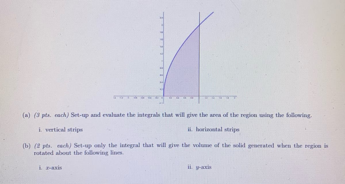 (a) (3 pts. each) Set-up and evaluate the integrals that will give the area of the region using the following.
i. vertical strips
ii. horizontal strips
(b) (2 pts. cach) Set-up only the integral that will give the volume of the solid generated when the region is
rotated about the following lines.
i. z-axis
ii. y-axis
