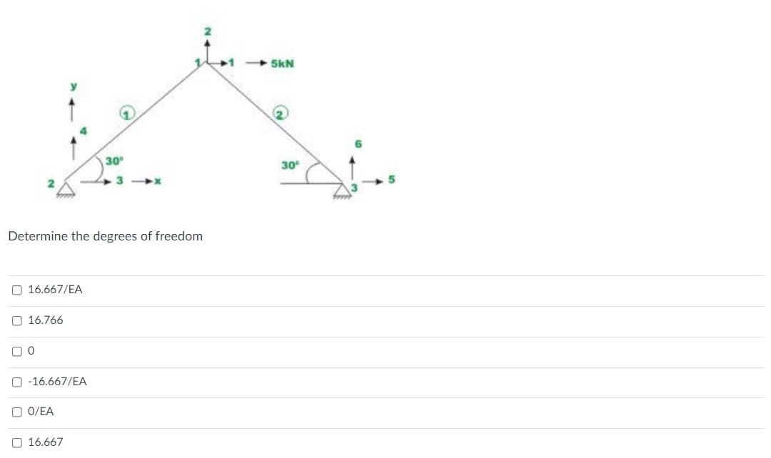 5kN
30
30
Determine the degrees of freedom
O 16.667/EA
O 16.766
O -16.667/EA
O 0/EA
O 16.667
