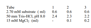 Tube
1
2.70 mM substrate (ml)
50 mm Tris-HCI, pH 8.0
15 mM MgCl2 (ml)
0.6
0.6
0.6
2.4
2.3
2.2
0.1
0.2
3.
2.
